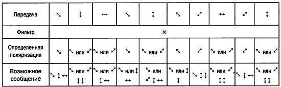 Математики, шпионы и хакеры. Кодирование и криптография _115.jpg