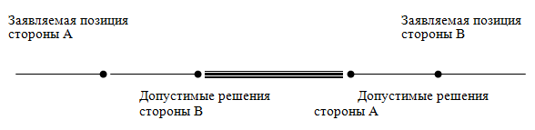 Политическое урегулирование конфликтов i_004.png