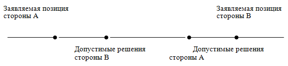 Политическое урегулирование конфликтов i_005.png