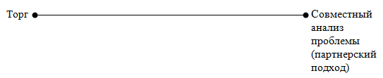 Политическое урегулирование конфликтов i_007.png