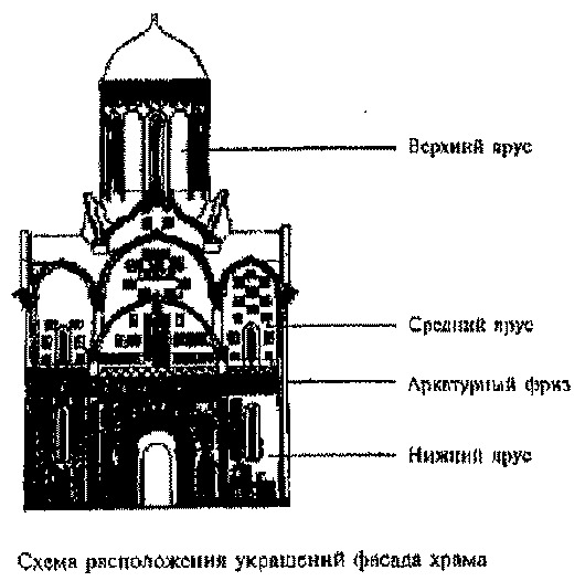 Древняя Русь глазами современников и потомков (IX-XII вв.). Курс лекций danil_27.png