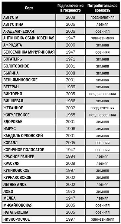Прививка и перепрививка плодовых культур и декоративных кустарников i_018.jpg