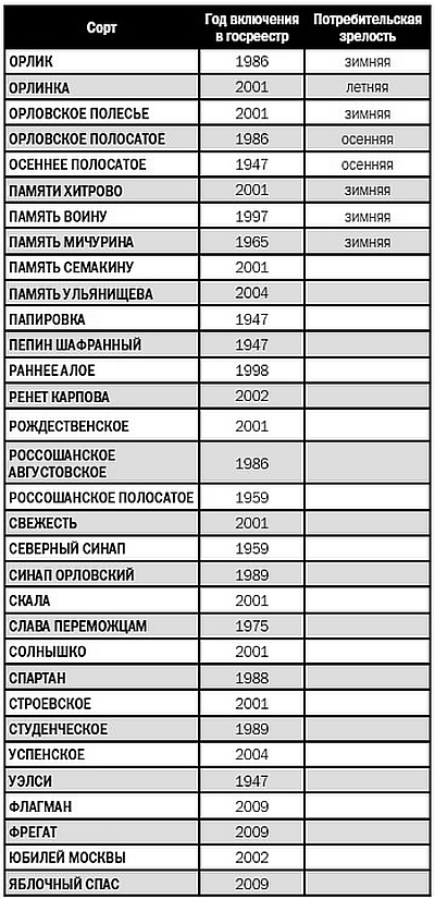 Прививка и перепрививка плодовых культур и декоративных кустарников i_019.jpg