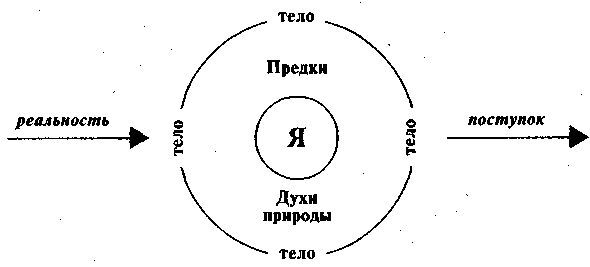 LSD. Галлюциногены, психоделия и феномен зависимости img42D.jpg
