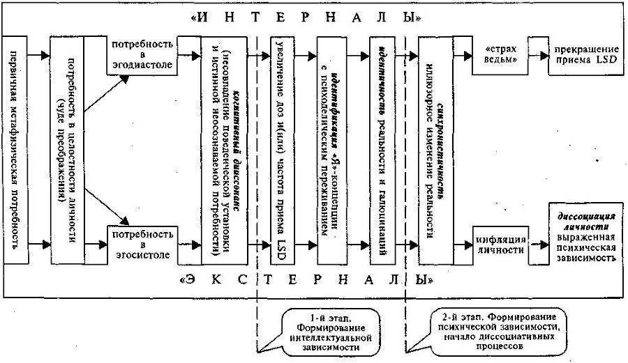 LSD. Галлюциногены, психоделия и феномен зависимости img98BD.jpg