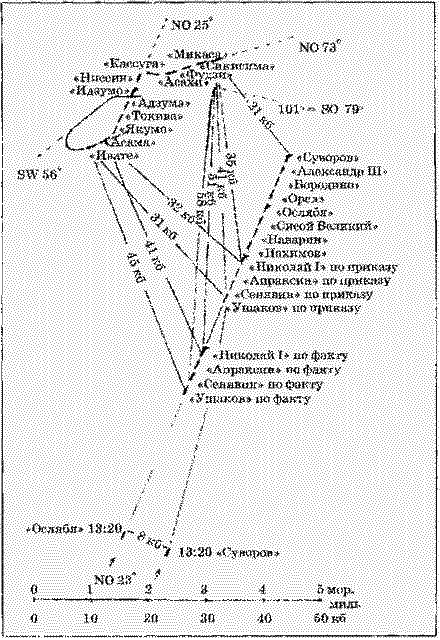 Цусима — знамение конца русской истории. Скрываемые причины общеизвестных событий. Военно-историческое расследование. Том II i_133.png