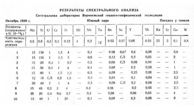 НЛО в Воронеже _12.jpg