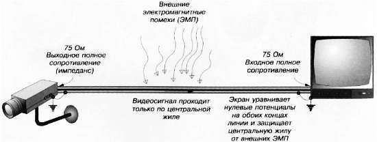 CCTV. Библия видеонаблюдения. Цифровые и сетевые технологии _345.jpg