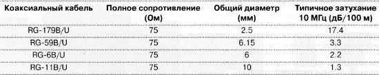 CCTV. Библия видеонаблюдения. Цифровые и сетевые технологии _357.jpg