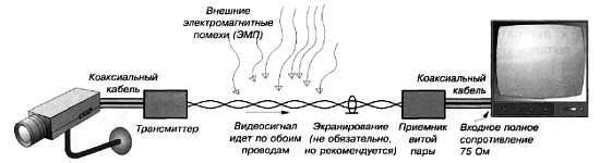 CCTV. Библия видеонаблюдения. Цифровые и сетевые технологии _364.jpg