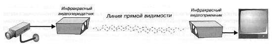 CCTV. Библия видеонаблюдения. Цифровые и сетевые технологии _371.jpg