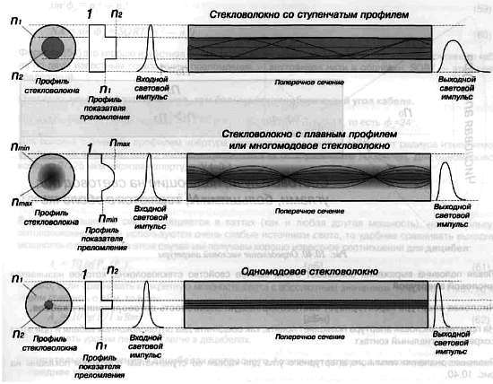 CCTV. Библия видеонаблюдения. Цифровые и сетевые технологии _381.jpg