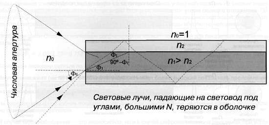 CCTV. Библия видеонаблюдения. Цифровые и сетевые технологии _382.jpg