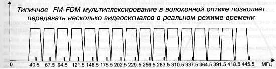 CCTV. Библия видеонаблюдения. Цифровые и сетевые технологии _390.jpg