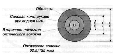 CCTV. Библия видеонаблюдения. Цифровые и сетевые технологии _391.jpg