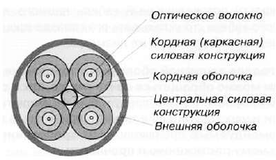 CCTV. Библия видеонаблюдения. Цифровые и сетевые технологии _392.jpg