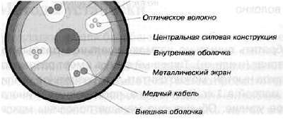 CCTV. Библия видеонаблюдения. Цифровые и сетевые технологии _393.jpg