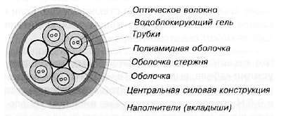 CCTV. Библия видеонаблюдения. Цифровые и сетевые технологии _394.jpg