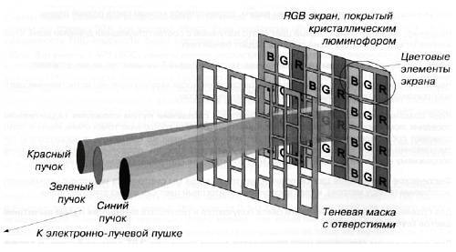 CCTV. Библия видеонаблюдения. Цифровые и сетевые технологии _21.jpg