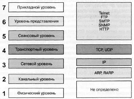 CCTV. Библия видеонаблюдения. Цифровые и сетевые технологии _432.jpg