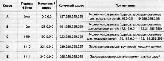CCTV. Библия видеонаблюдения. Цифровые и сетевые технологии _434.jpg