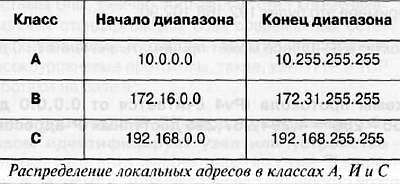 CCTV. Библия видеонаблюдения. Цифровые и сетевые технологии _435.jpg