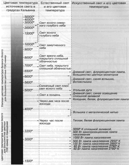 CCTV. Библия видеонаблюдения. Цифровые и сетевые технологии _26.jpg