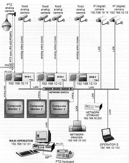 CCTV. Библия видеонаблюдения. Цифровые и сетевые технологии _444.jpg