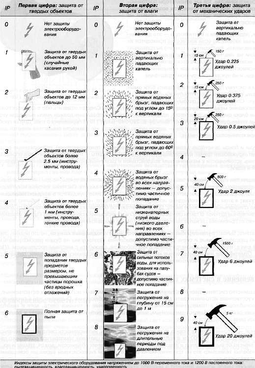 CCTV. Библия видеонаблюдения. Цифровые и сетевые технологии _464.jpg_0