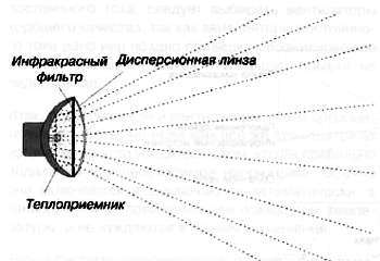 CCTV. Библия видеонаблюдения. Цифровые и сетевые технологии _466.jpg_0
