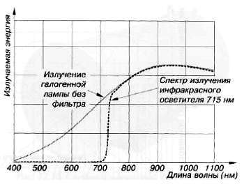 CCTV. Библия видеонаблюдения. Цифровые и сетевые технологии _467.jpg_0