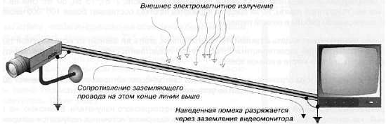 CCTV. Библия видеонаблюдения. Цифровые и сетевые технологии _471.jpg