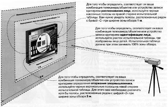 CCTV. Библия видеонаблюдения. Цифровые и сетевые технологии _498.jpg