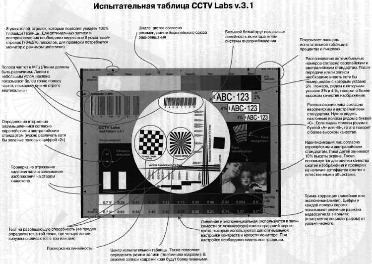 CCTV. Библия видеонаблюдения. Цифровые и сетевые технологии _501.jpg_0