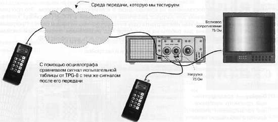 CCTV. Библия видеонаблюдения. Цифровые и сетевые технологии _516.jpg