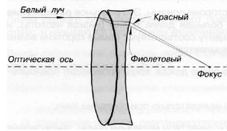 CCTV. Библия видеонаблюдения. Цифровые и сетевые технологии _33.jpg