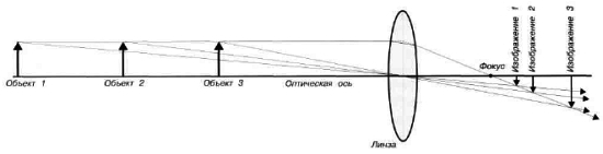 CCTV. Библия видеонаблюдения. Цифровые и сетевые технологии _38.jpg