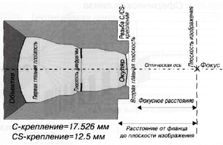 CCTV. Библия видеонаблюдения. Цифровые и сетевые технологии _41.jpg