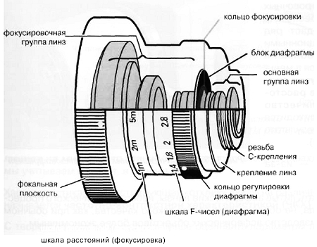 CCTV. Библия видеонаблюдения. Цифровые и сетевые технологии _42.jpg