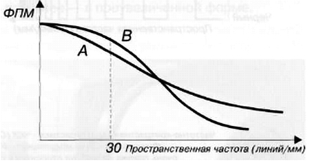 CCTV. Библия видеонаблюдения. Цифровые и сетевые технологии _46.jpg