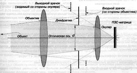 CCTV. Библия видеонаблюдения. Цифровые и сетевые технологии _48.jpg