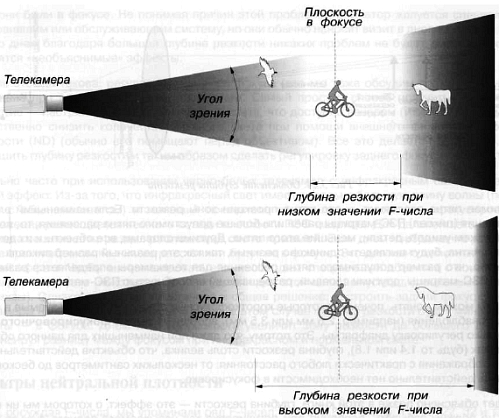 CCTV. Библия видеонаблюдения. Цифровые и сетевые технологии _50.jpg