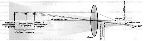 CCTV. Библия видеонаблюдения. Цифровые и сетевые технологии _51.jpg