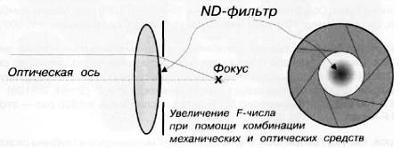 CCTV. Библия видеонаблюдения. Цифровые и сетевые технологии _53.jpg
