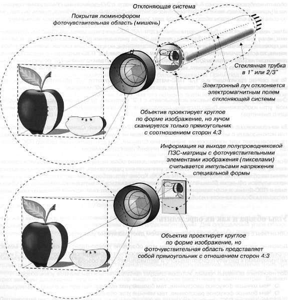 CCTV. Библия видеонаблюдения. Цифровые и сетевые технологии _62.jpg