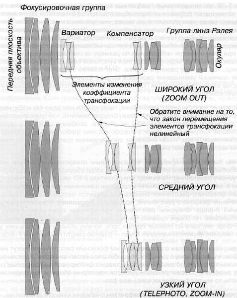 CCTV. Библия видеонаблюдения. Цифровые и сетевые технологии _71.jpg