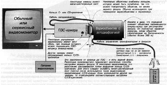 CCTV. Библия видеонаблюдения. Цифровые и сетевые технологии _79.jpg