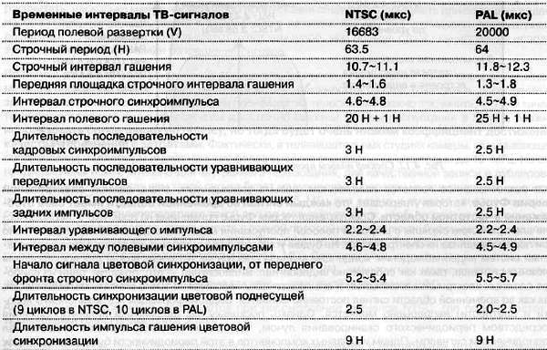 CCTV. Библия видеонаблюдения. Цифровые и сетевые технологии _98.jpg
