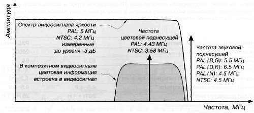 CCTV. Библия видеонаблюдения. Цифровые и сетевые технологии _99.jpg