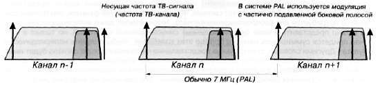CCTV. Библия видеонаблюдения. Цифровые и сетевые технологии _100.jpg